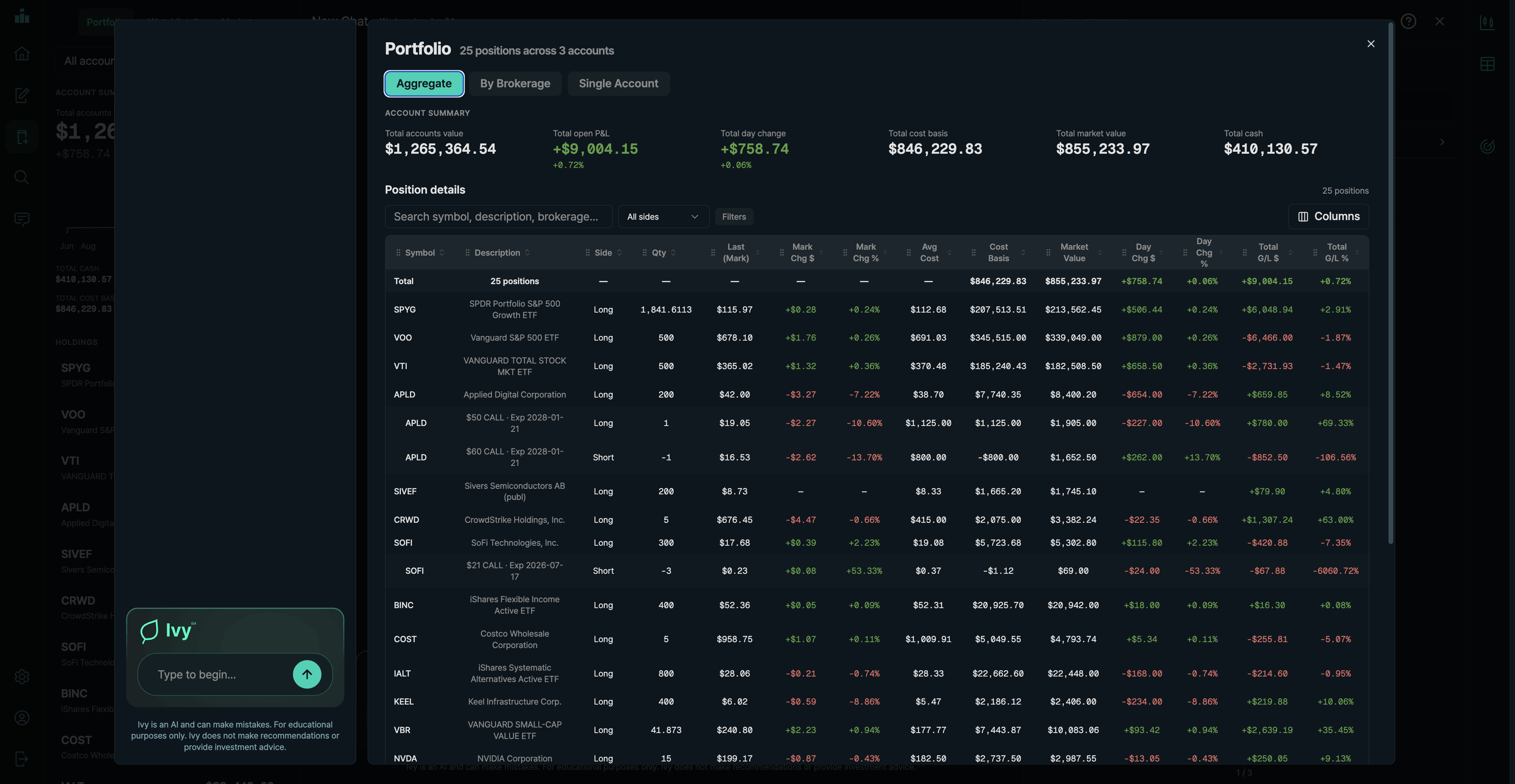 Bring your portfolio into the conversation